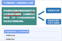 缓解逆转2型糖尿病从肠道菌群调理入手